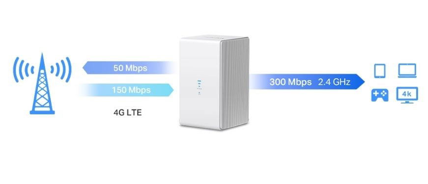 Mercusys MB110-4G wireless router Ethernet Single-band (2.4 GHz) White