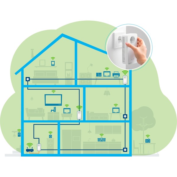 devolo Magic 2 WiFi next Multiroom Kit, Powerline - 3 Adaper