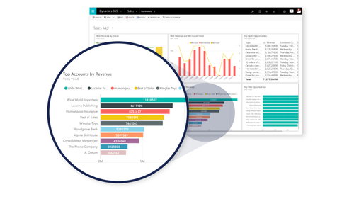 DYN365 SALES DEV CAL - OLV SA NL 2YACQY2 ADP