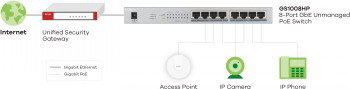 ZYXEL GS1008-HP, 8 PORT GIGABIT POE+ UNMANAGED DESKTOP SWITCH, 8 X POE, 60 WATT (5Y WARRANTY)