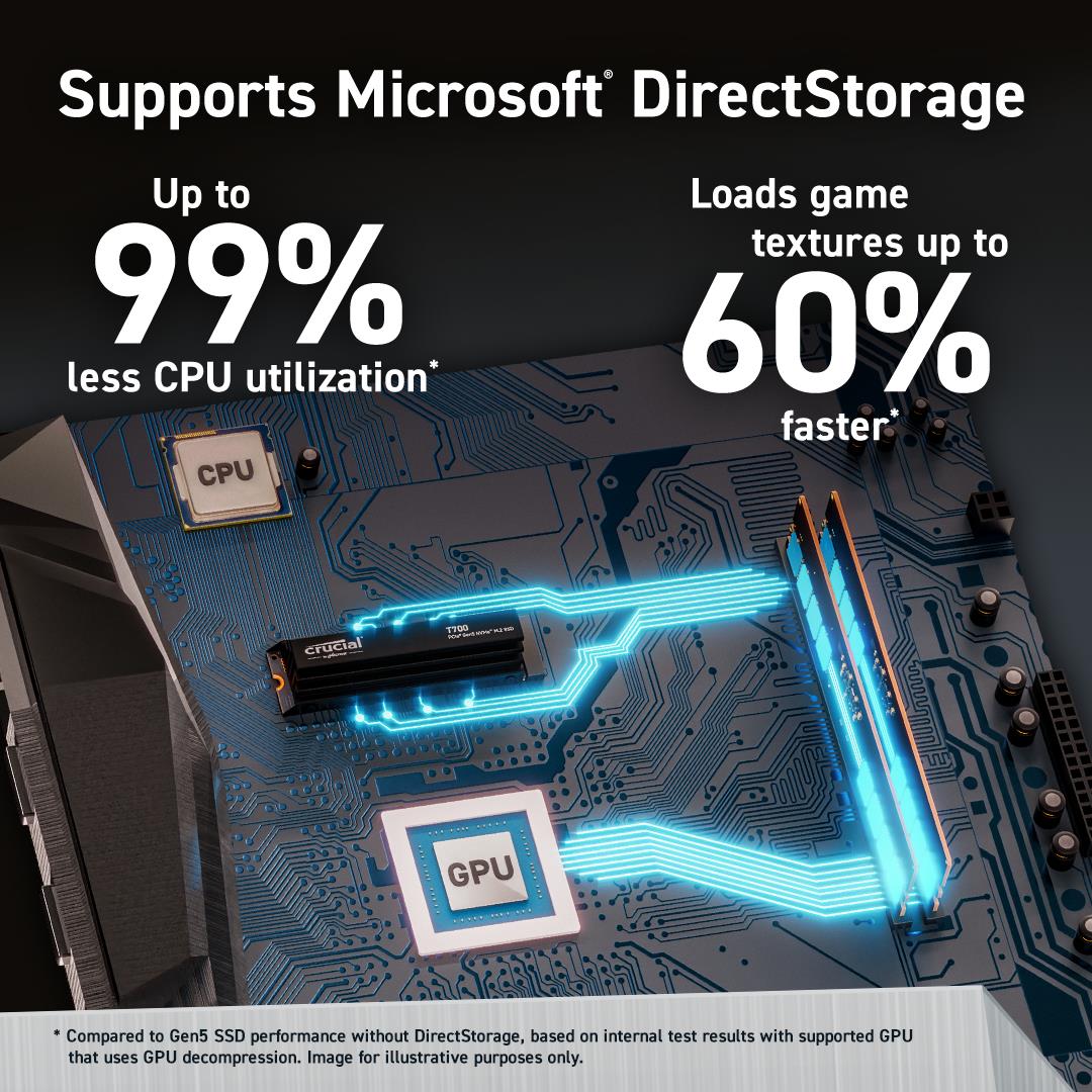 SSD CRUCIAL T700 4TB M.2 PCIe Gen5 NVMe TLC Write speed 11800 MBytes/sec Read speed 12400 MBytes/sec TBW 2400 TB CT4000T700SSD5