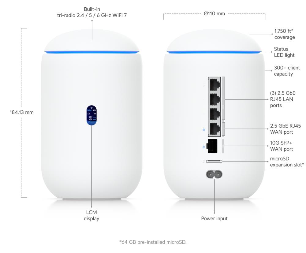 Wireless Router UBIQUITI Dream 7 Wi-Fi 7 (802.11be) Data speed 5700 Mbit/s Ethernet WAN Yes Ethernet LAN Yes 4xLAN ports UDR7