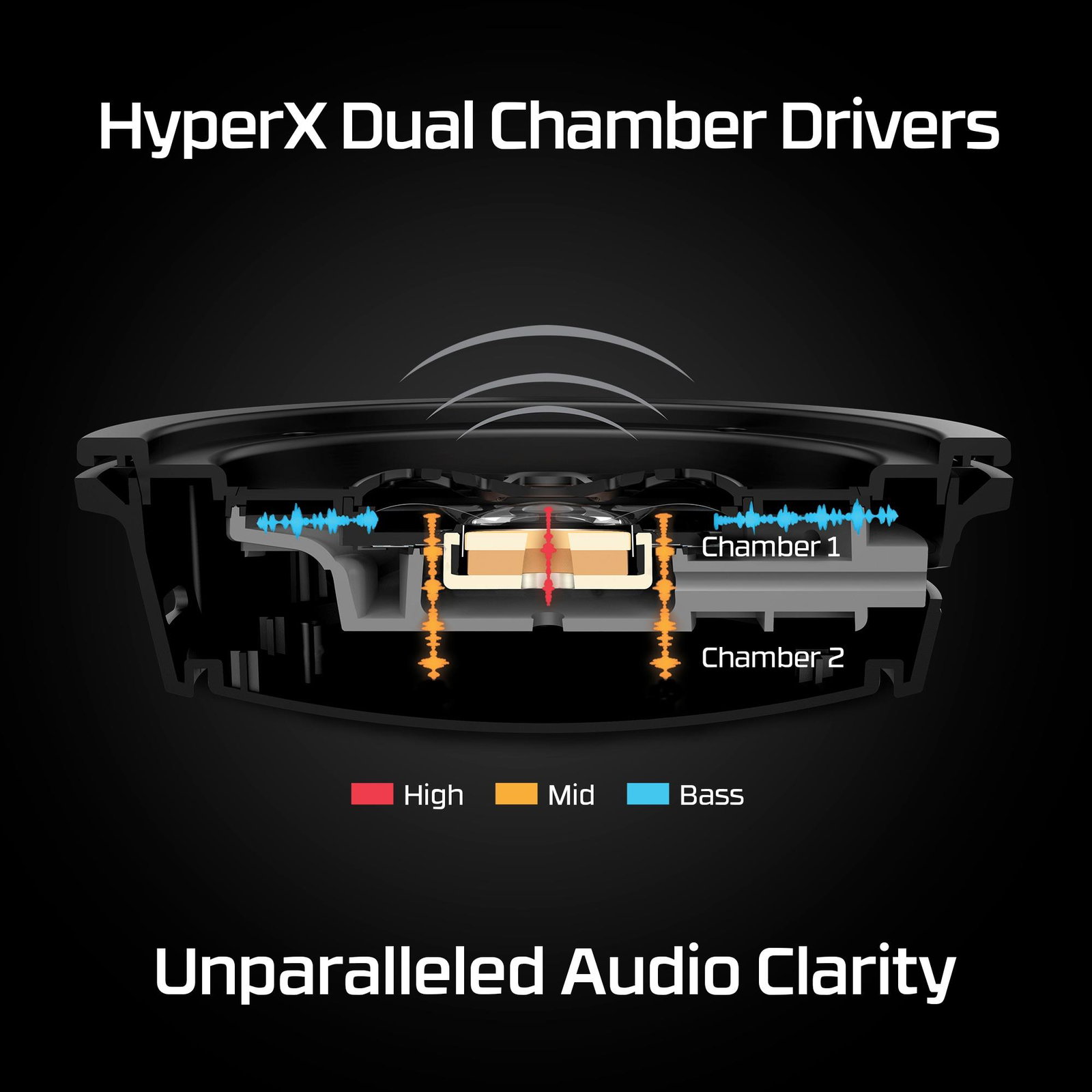 HEADSET HYPERX CLOUD ALPHA WRL/BLACK 4P5D4AA HYPERX