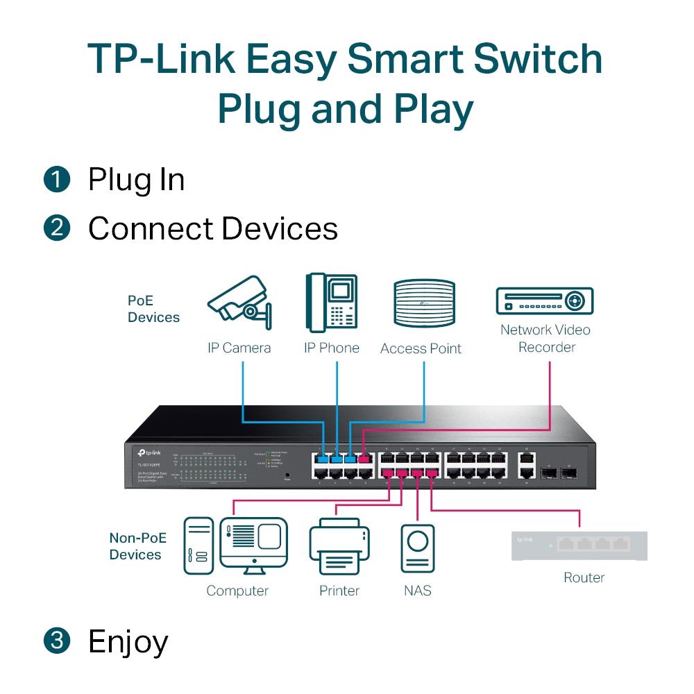 Switch TP-LINK Desktop/pedestal 28x10Base-T 100Base-TX 1000Base-T PoE+ ports 24 250 Watts TL-SG1428PE