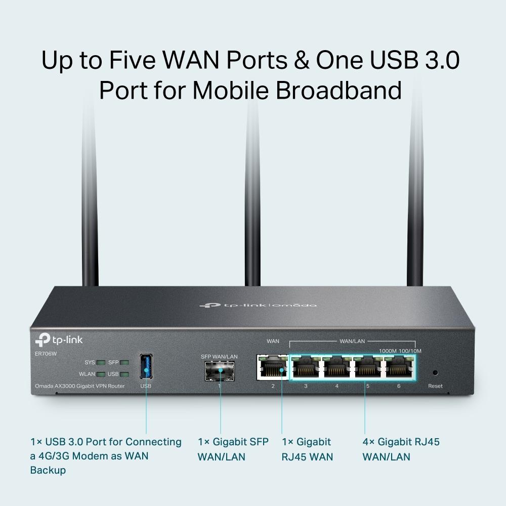 Wireless Router TP-LINK Omada AX3000 Gigabit VPN Router Data speed 3000 Mbit/s Ethernet WAN Yes WAN connection type SFP Ethernet LAN Yes 4xLAN ports USB port Yes ER706W