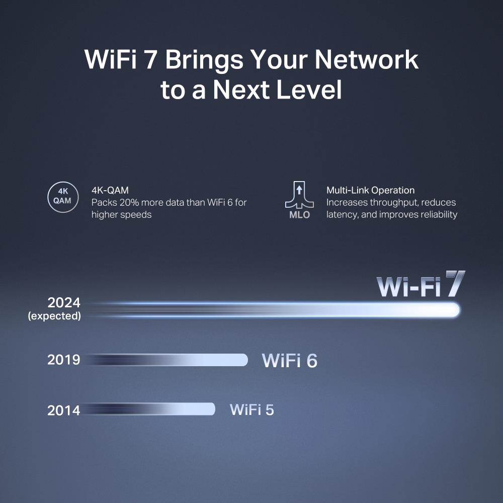 Wireless Router MERCUSYS Router 3600 Mbps Number of antennas 4 MR27BE