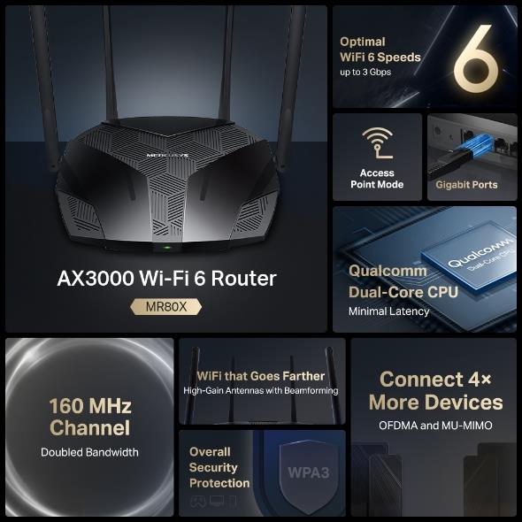 Wireless Router MERCUSYS Wireless Router IEEE 802.11a IEEE 802.11b IEEE 802.11g IEEE 802.11n IEEE 802.11ac IEEE 802.11ax MR80X