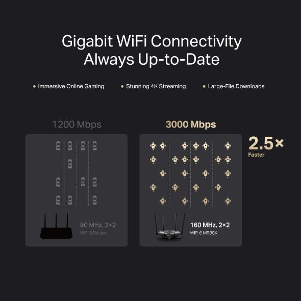 Wireless Router MERCUSYS Wireless Router IEEE 802.11a IEEE 802.11b IEEE 802.11g IEEE 802.11n IEEE 802.11ac IEEE 802.11ax MR80X