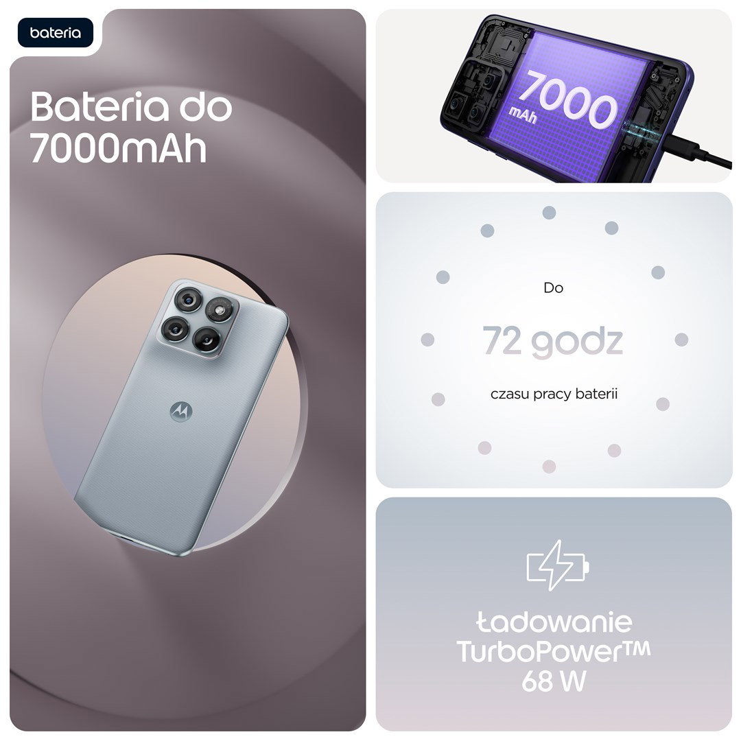 Motorola edge 70 fusion 17.2 cm (6.78) Dual SIM Android 16.0 5G USB Type-C 12 GB 256 GB 7000 mAh Light Blue