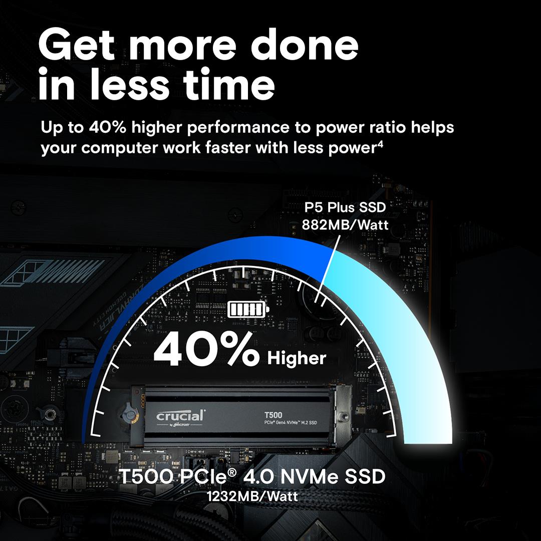 SSD CRUCIAL T500 1TB M.2 PCIe Gen4 NVMe 3D NAND Write speed 6800 MBytes/sec Read speed 7300 MBytes/sec TBW 600 TB CT1000T500SSD5