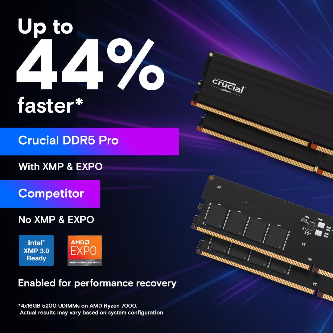 MEMORY DIMM 128GB DDR5-5600 K2/PRO CP2K64G56C46U5 CRUCIAL