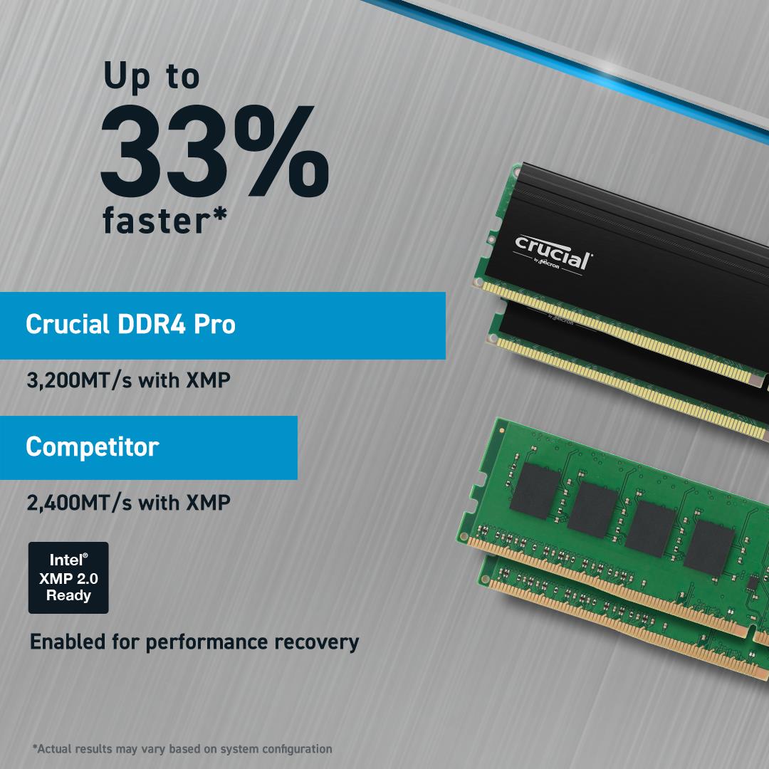 MEMORY DIMM PRO 64GB DDR4-3200/KIT2 CP2K32G4DFRA32A CRUCIAL
