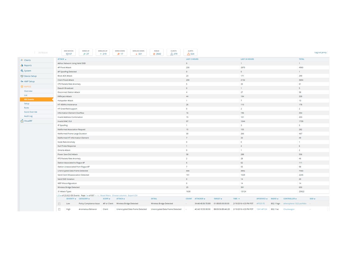 HPE Aruba AirWave FailOvr 1000 Dev Lic E-LTU