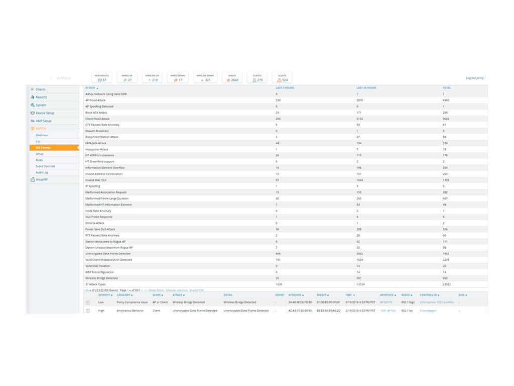 HPE Aruba AirWave FailOvr 100 Dev Lic E-LTU
