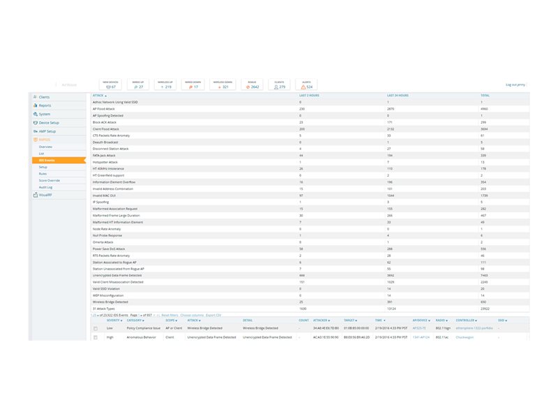 HPE Aruba AirWave FailOvr 500 Dev Lic E-LTU