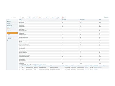 HPE Aruba AirWave FailOvr 50 Dev Lic E-LTU