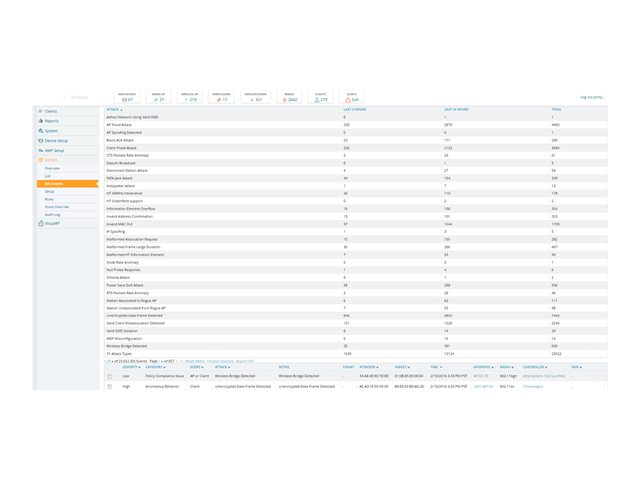 HPE Aruba AirWave FailOvr 50 Dev Lic E-LTU