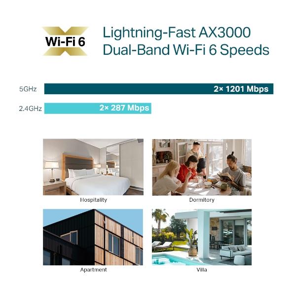 Access Point TP-LINK Omada 3000 Mbps IEEE 802.11a IEEE 802.11b IEEE 802.11g IEEE 802.11n IEEE 802.11ac IEEE 802.11ax 1x10/100/1000M Number of antennas 2 EAP650-WALL