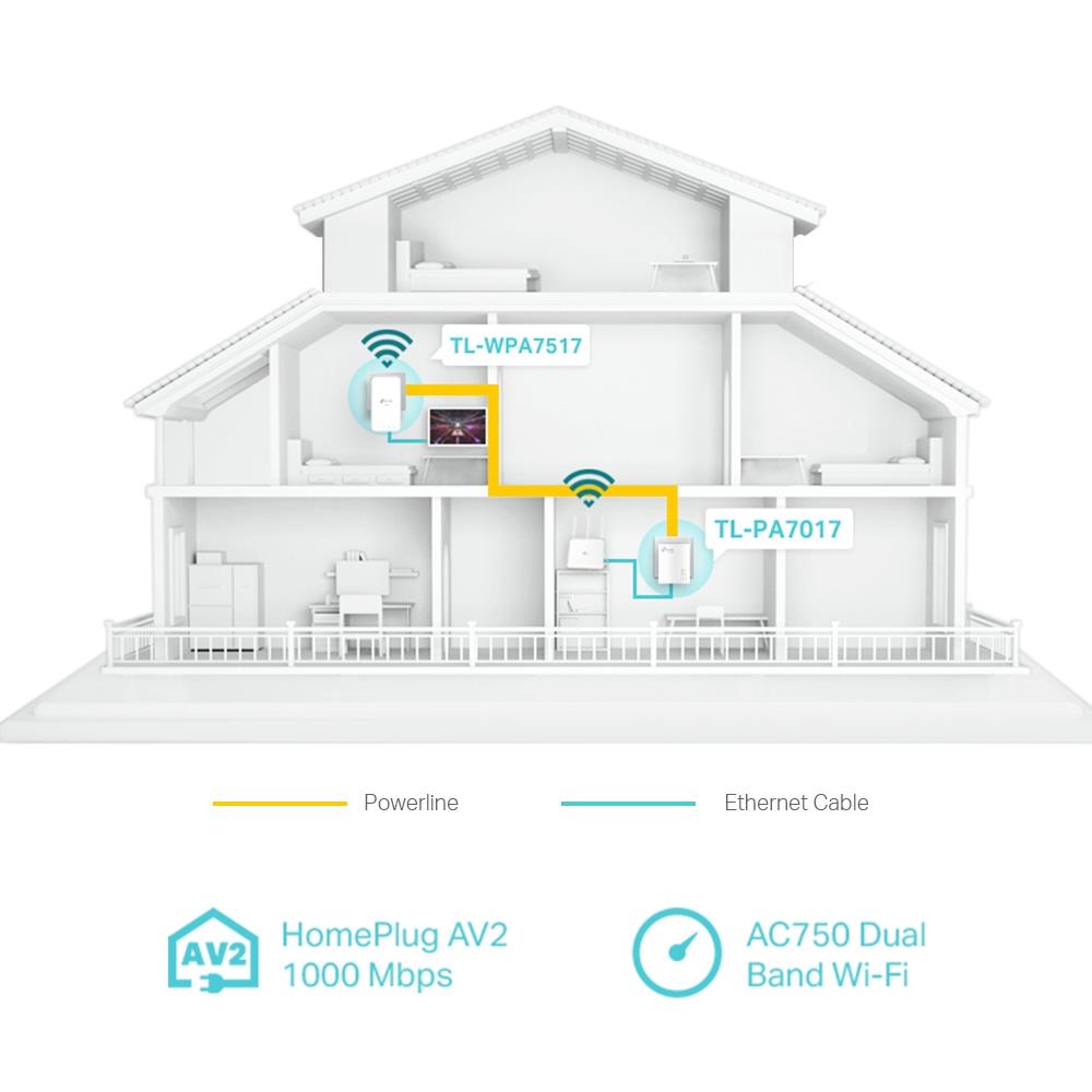 WRL POWERLINE EXTEN 1000MBPS/TL-WPA7517 TP-LINK