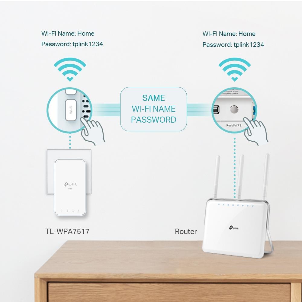 WRL POWERLINE EXTEN 1000MBPS/TL-WPA7517 TP-LINK