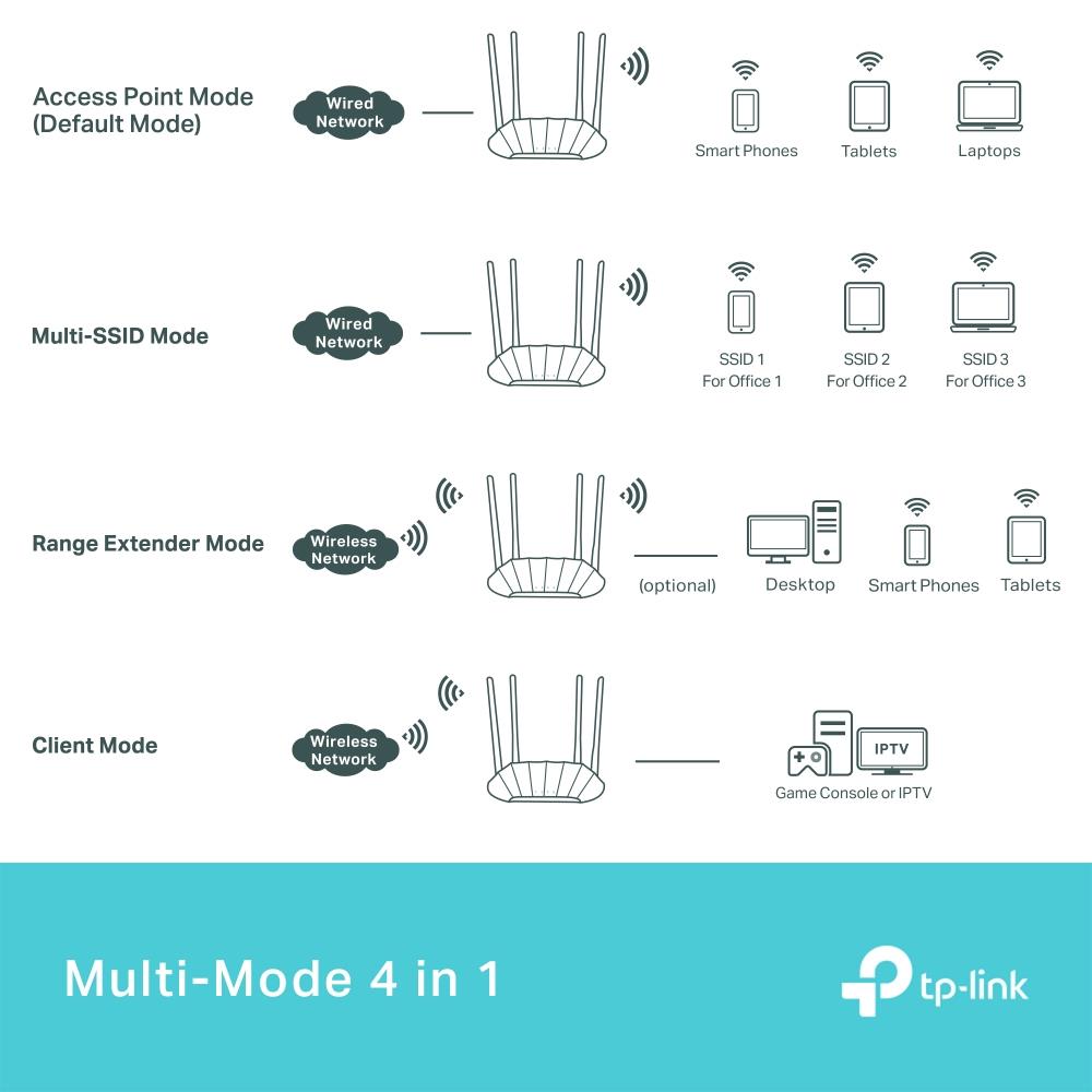 Access Point TP-LINK 1800 Mbps Wi-Fi 6 1xRJ45 Number of antennas 4 TL-WA1801