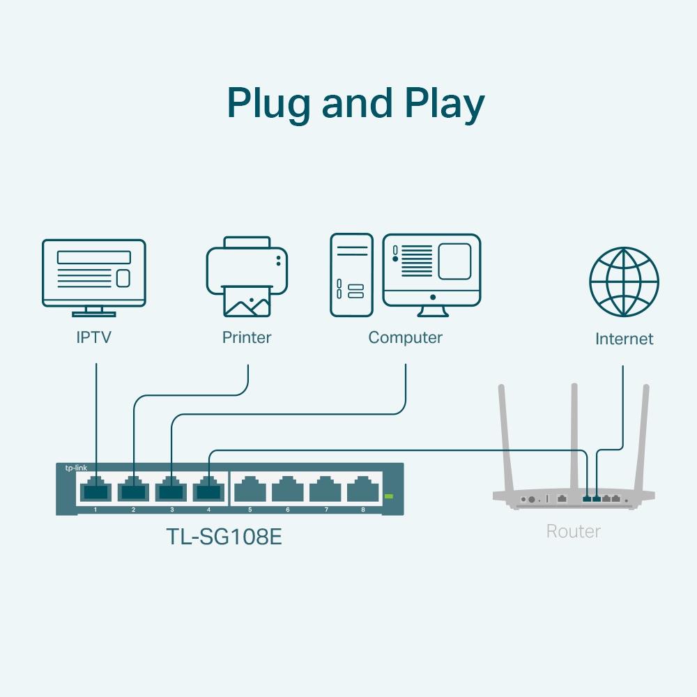 Switch TP-LINK 8xRJ45 TL-SG108E