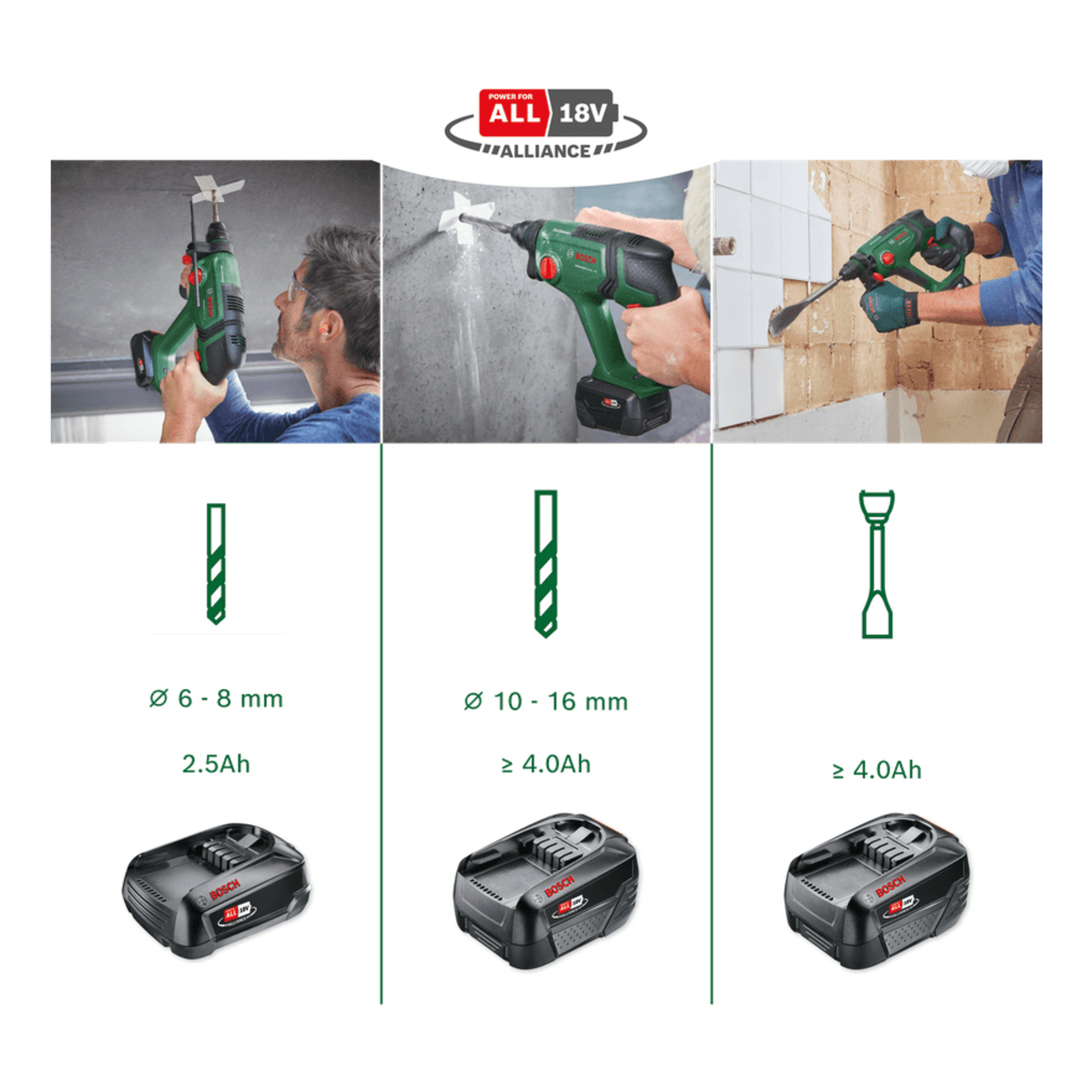 Bosch Universal Hammer 18V redary Hammer Cordless