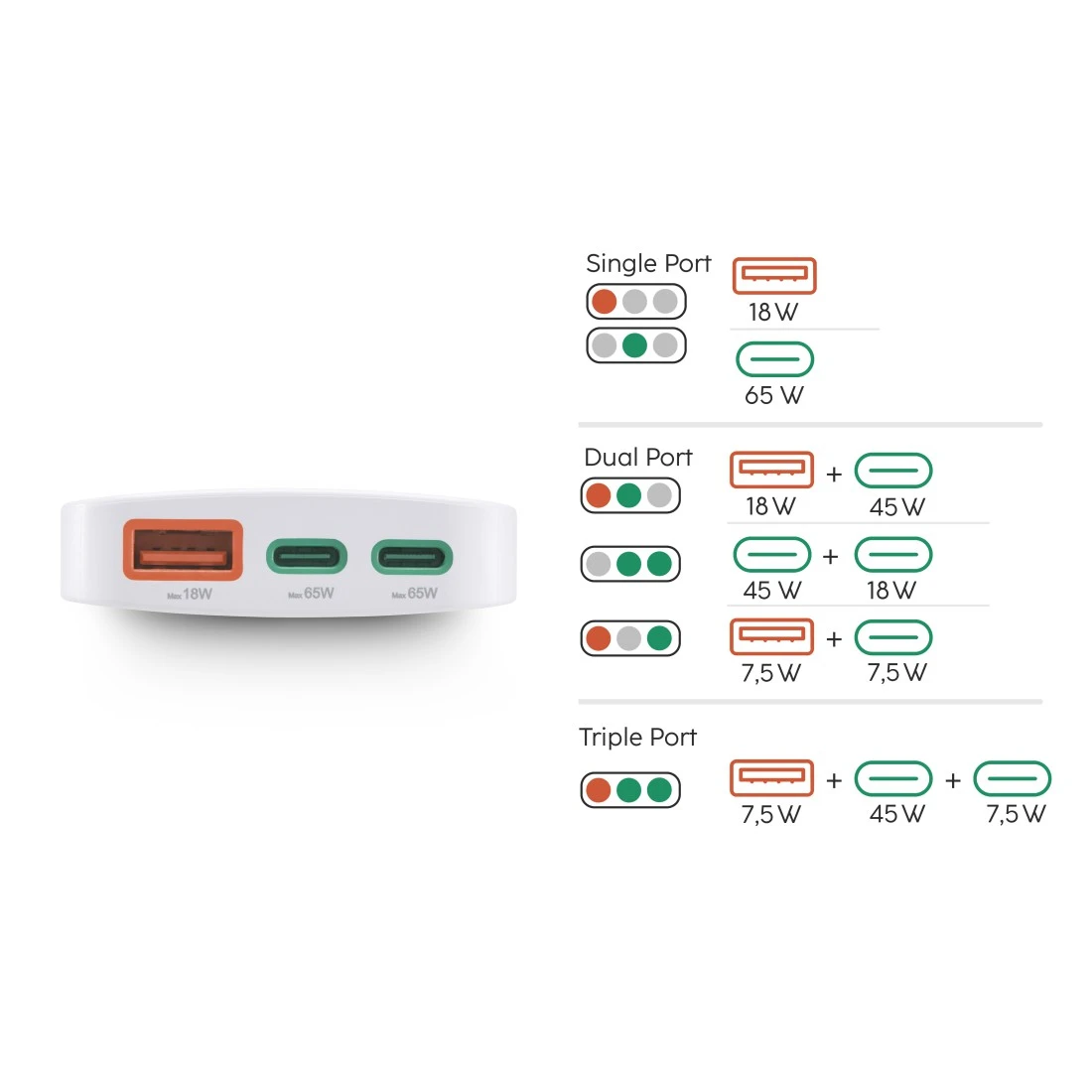 Hama 00201976 Flat Charger 220V With 2xUSB-C/USB-A 65W White