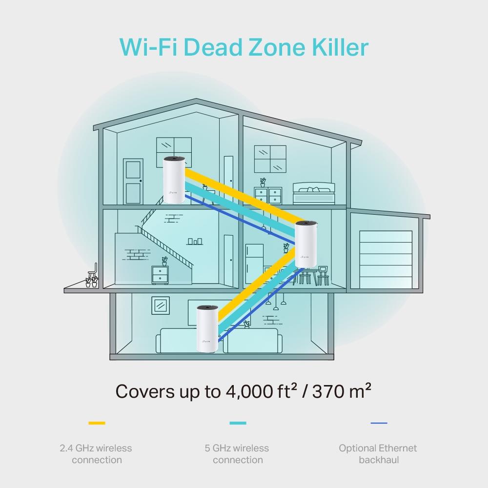 Wireless Router TP-LINK Wireless Router 3-pack 1200 Mbps Mesh DECOM4(3-PACK)