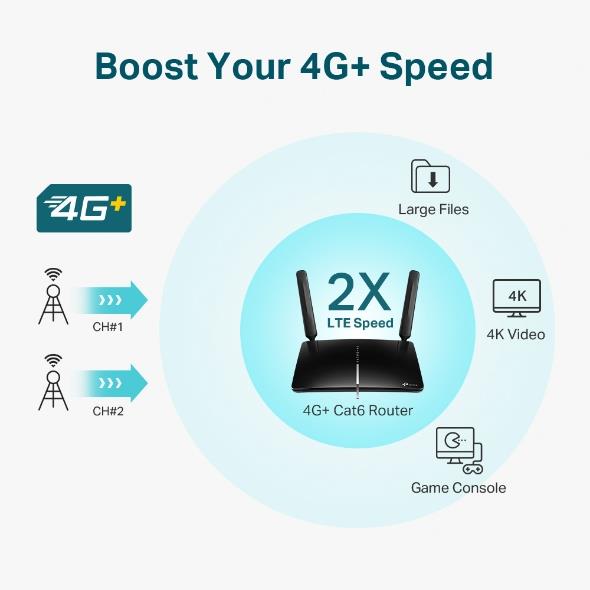 Wireless Router TP-LINK Wireless Router 1200 Mbps IEEE 802.11ac 1 WAN 3x10/100/1000M ARCHERMR600