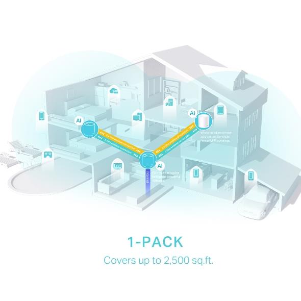 Wireless Router TP-LINK Wireless Router 2900 Mbps Mesh Wi-Fi 6 3x10/100/1000M LAN \ WAN ports 3 DHCP ACPI Number of antennas 2 DECOX50(1-PACK)