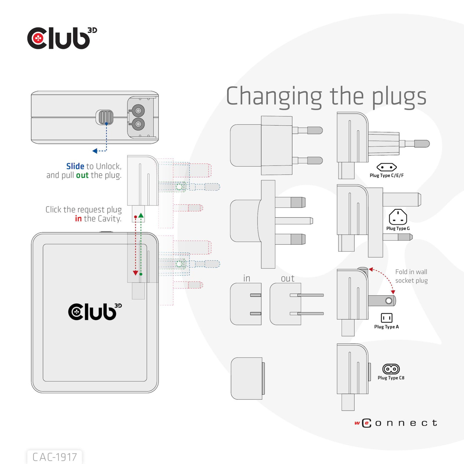 MOBILE TRAVEL CHARGER USB-C/140W GAN CAC-1917 CLUB3D