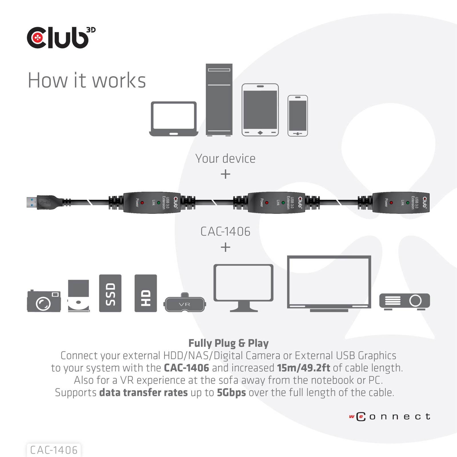 CABLE USB3.2 REPEATER 15M/M/F CAC-1406 CLUB3D