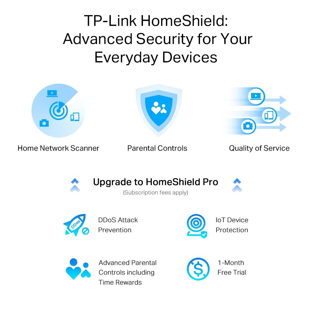 Wireless Router TP-LINK Wireless Router 3000 Mbps Wi-Fi 6 IEEE 802.11a IEEE 802.11 b/g IEEE 802.11n IEEE 802.11ac IEEE 802.11ax USB 3.0 3x10/100/1000M 1x2.5GbE LAN \ WAN ports 1 Number of antennas 4 ARCHERAX55PRO