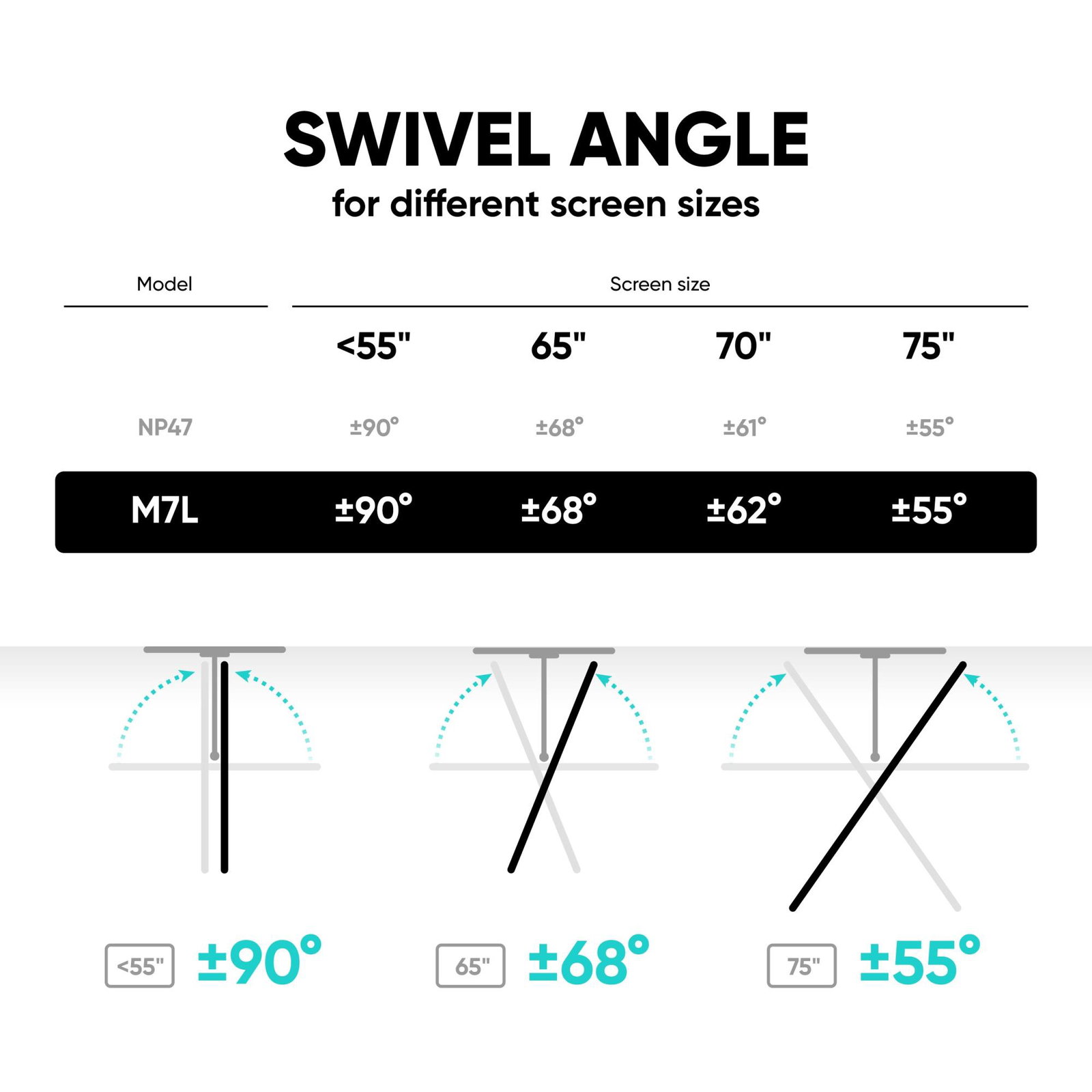 TV SET ACC WALL MOUNT/40-75/WHITE M7L-W ONKRON