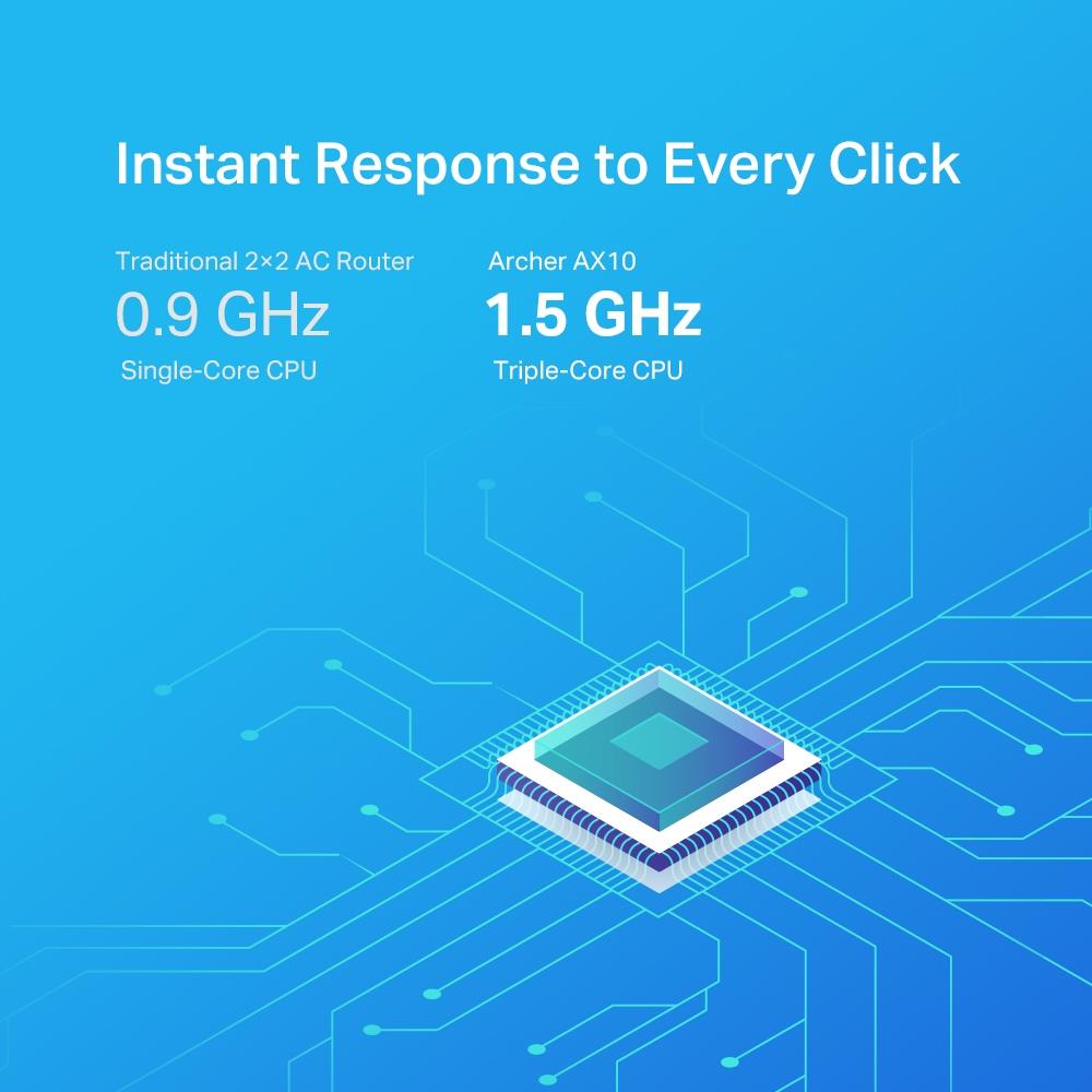 Wireless Router TP-LINK Wireless Router 1500 Mbps Wi-Fi 6 IEEE 802.11a IEEE 802.11 b/g IEEE 802.11n IEEE 802.11ac IEEE 802.11ax 1 WAN 4x10/100/1000M Number of antennas 4 ARCHERAX10