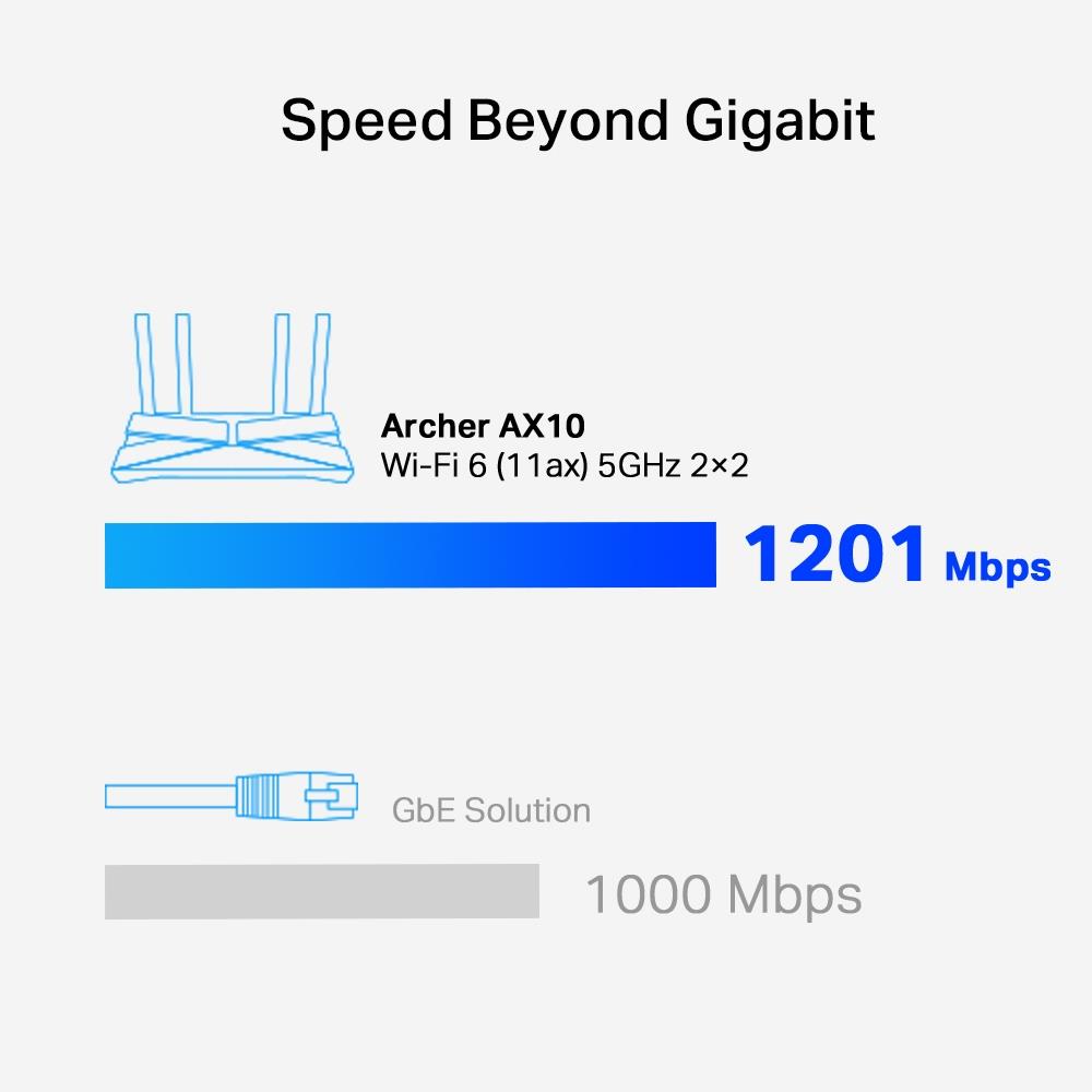 Wireless Router TP-LINK Wireless Router 1500 Mbps Wi-Fi 6 IEEE 802.11a IEEE 802.11 b/g IEEE 802.11n IEEE 802.11ac IEEE 802.11ax 1 WAN 4x10/100/1000M Number of antennas 4 ARCHERAX10
