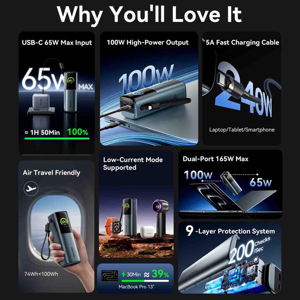 POWER BANK USB 20000MAH 165W/GRAY TFT DISPLAY FKFH0 VENTION