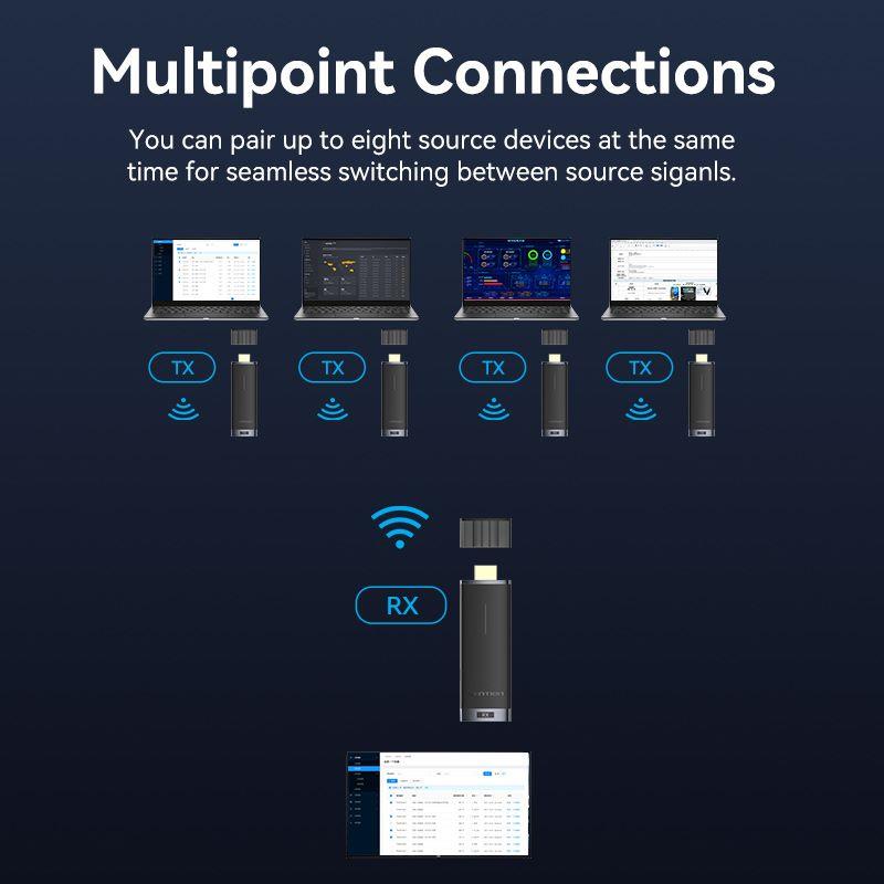 I/O VIDEO TRANSMITTER HDMI/ADCL0 VENTION