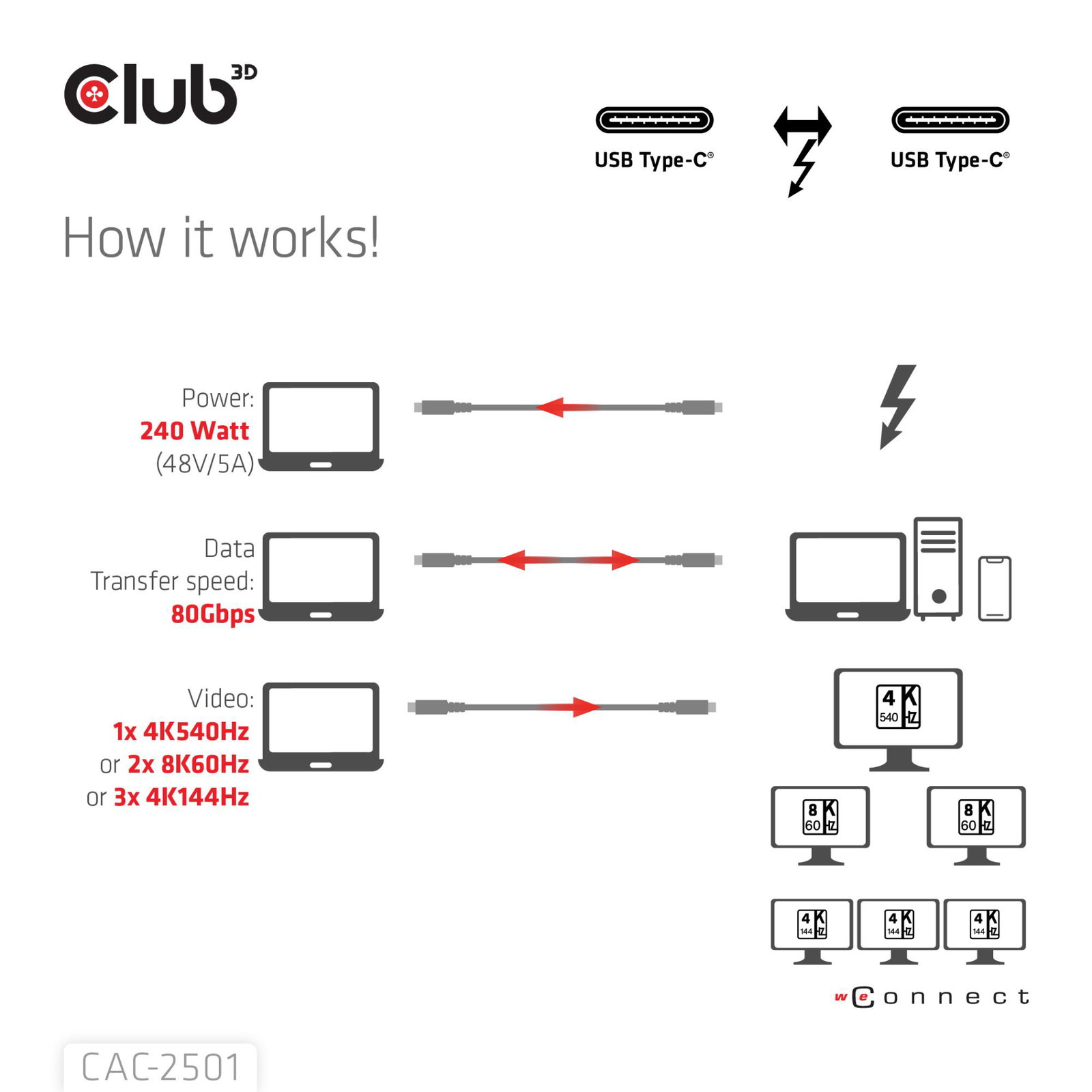 CABLE USB-C THUNDERBOLT 1M/M/M CAC-2501 CLUB3D
