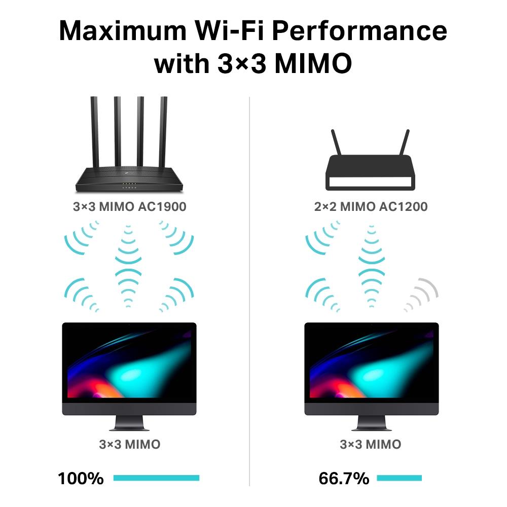 Wireless Router TP-LINK Wireless Router 1900 Mbps IEEE 802.11a IEEE 802.11b IEEE 802.11a/b/g IEEE 802.11n IEEE 802.11ac 1 WAN 4x10/100/1000M ARCHERC80