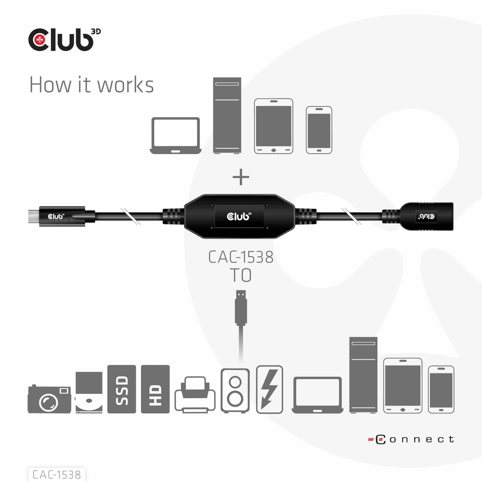 CABLE USB-C TO USB 10M/M/F CAC-1538 CLUB3D
