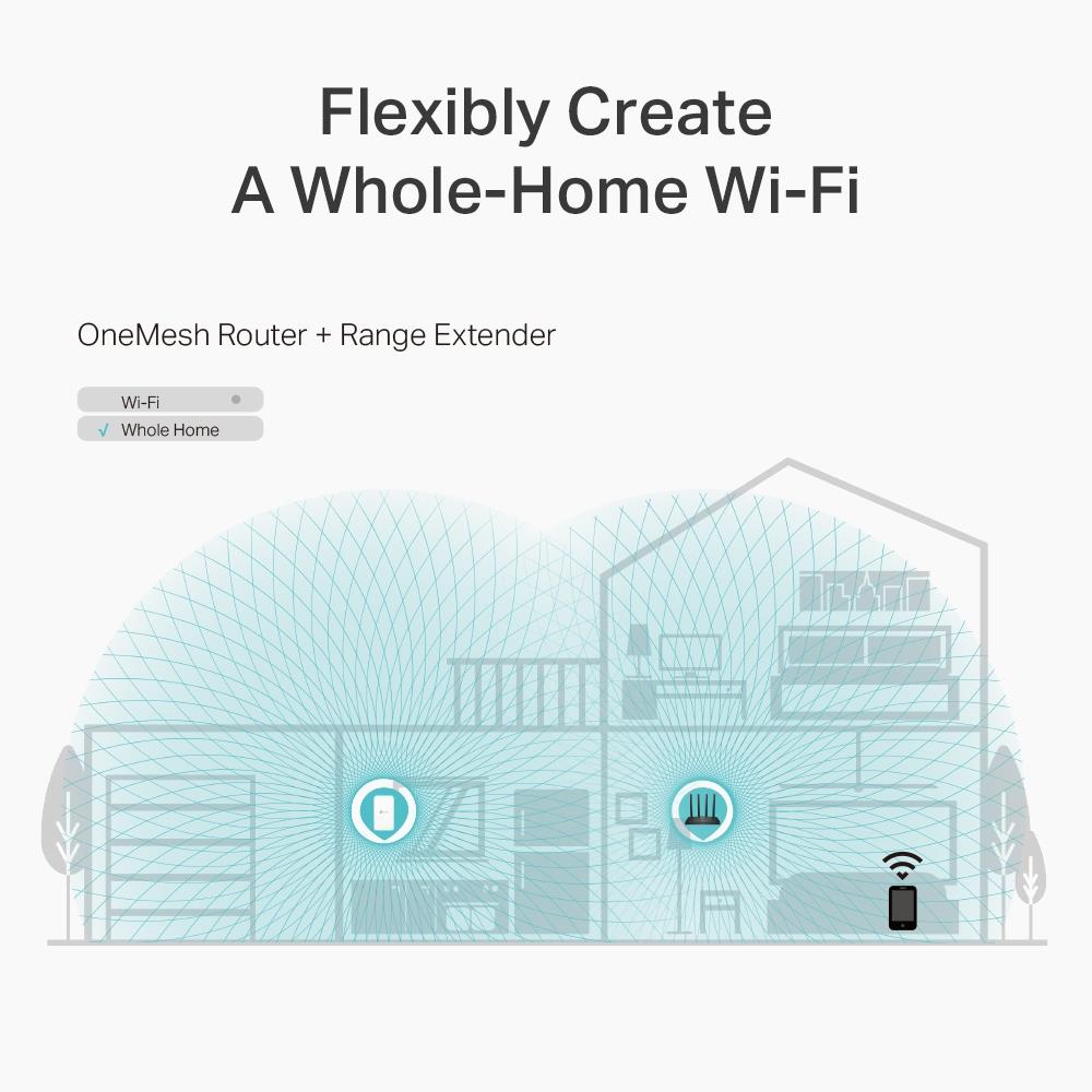 Wireless Router TP-LINK Wireless Router 1200 Mbps Wi-Fi 5 1 WAN 4x10/100/1000M Number of antennas 4 ARCHERC6