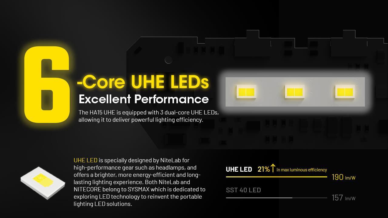 HEADLAMP H SERIES 400 LUMENS/HA15 UHE NITECORE