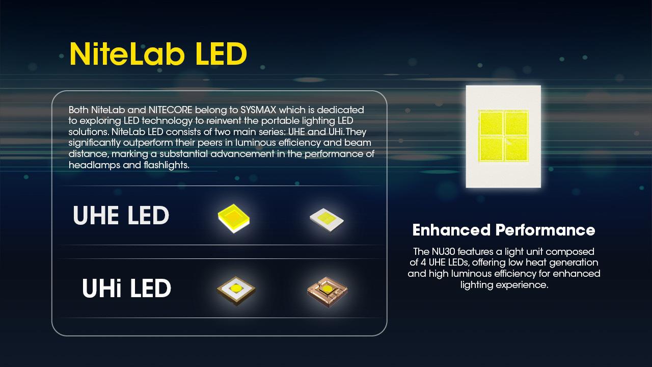 HEADLAMP NU SERIES 500 LUMENS/NU30 NITECORE