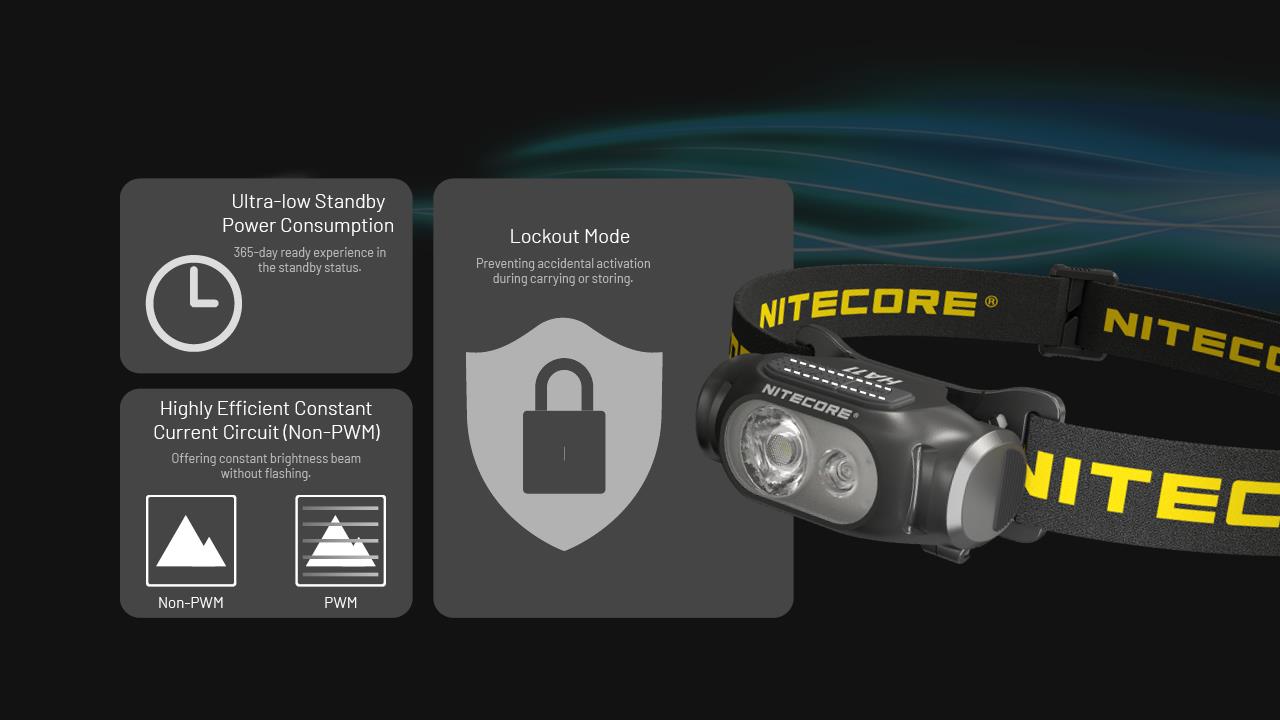 HEADLAMP H SERIES 240 LUMENS/HA11 NITECORE