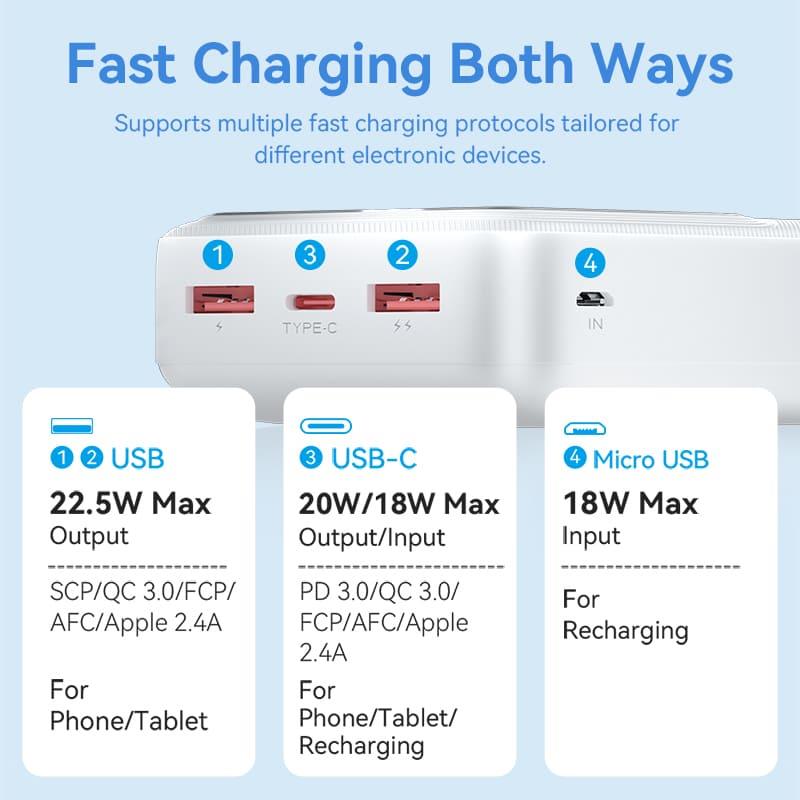 POWER BANK USB 30000MAH 22.5W/WHITE FHMW0 VENTION
