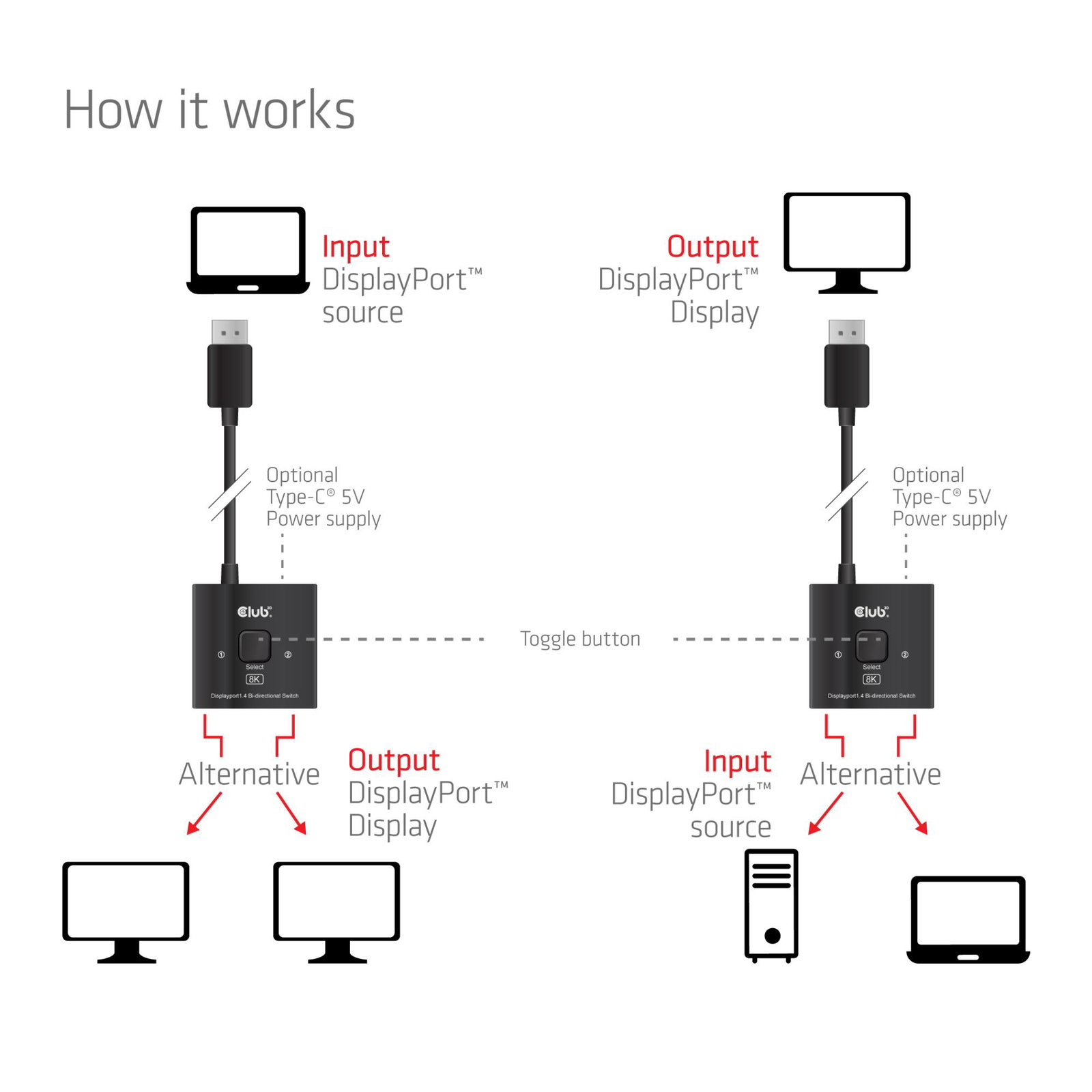 VIDEO SWITCH DP 2IN-1/CSV-1009 CLUB3D