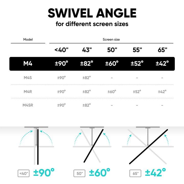 TV SET ACC WALL MOUNT /32-65/WHITE M4-W ONKRON