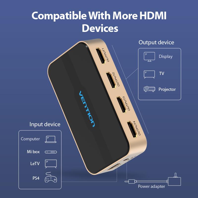 VIDEO SPLITTER HDMI 4PORT/ACCG0-EU VENTION